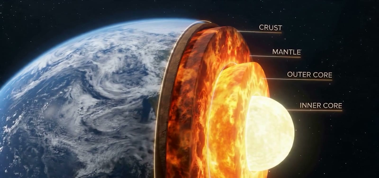Cinematic cutaway of Earth showing the crust, mantle, outer core and inner core — a still from an Xplainer lesson on Earth's Structure and Processes.